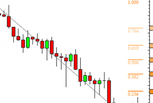 fibonacci-retracement-downtrend-start2